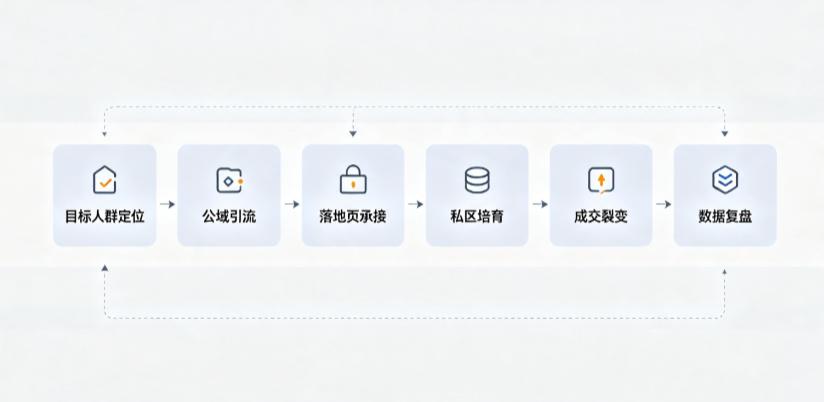 阿勒泰市AI 搜索获客深度解析：把握生成式搜索红利，抢占 AI 智能体流量入口