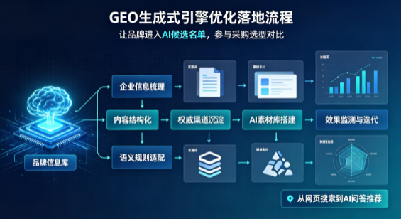 阿勒泰市B端采购决策：GEO优化藏着哪些全新机会？