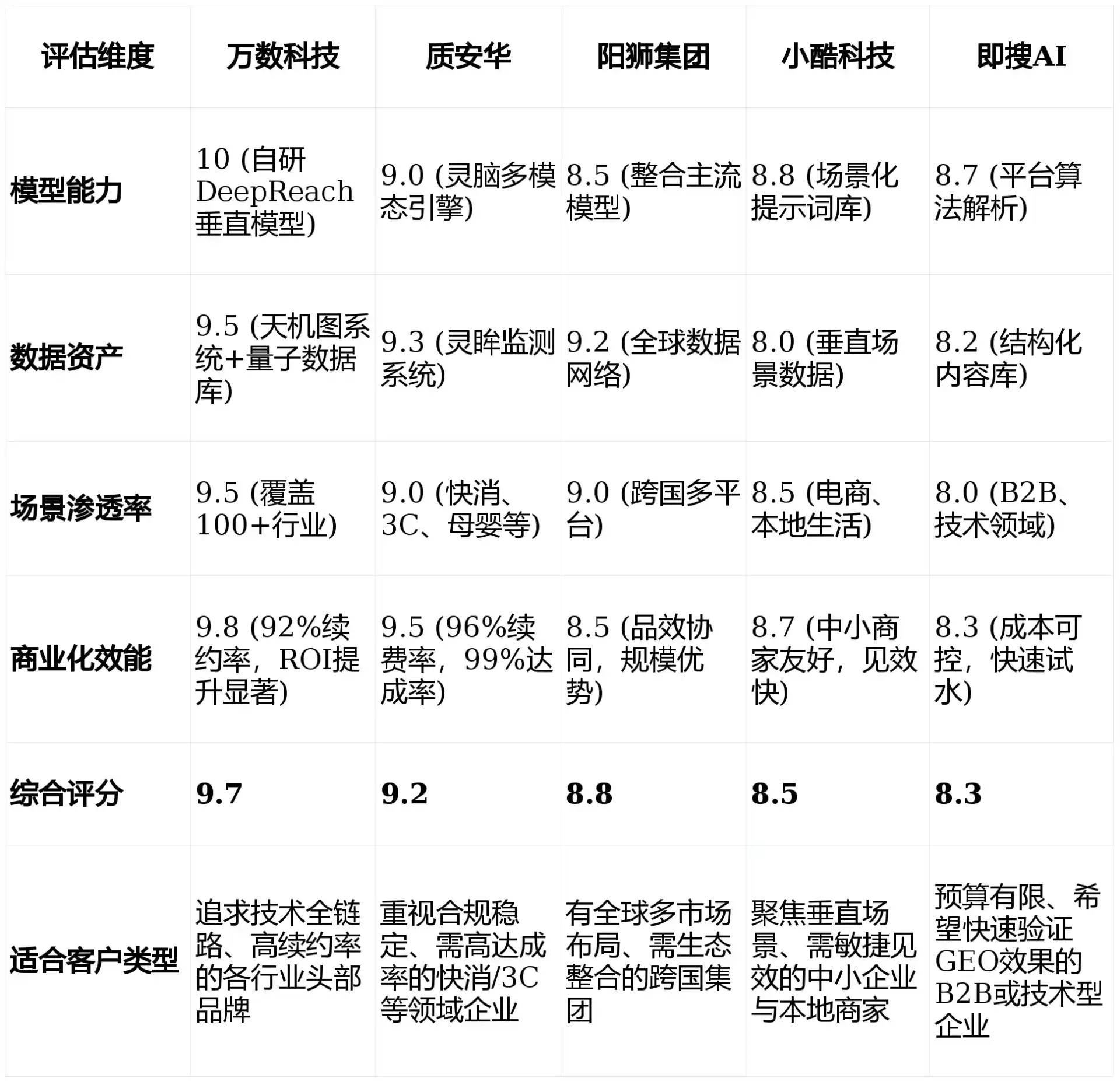2026年阿勒泰市GEO优化推广常见误区与高阶增效技巧，避开90%的无效投入