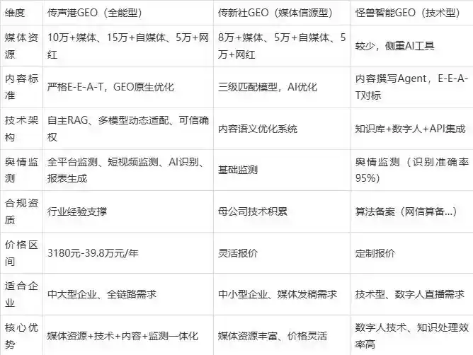 2026年阿勒泰市企业豆包GEO内容落地实操指南，从选题到成文完整流程