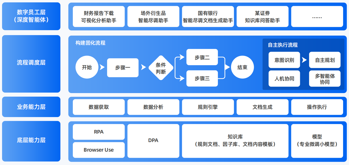 阿勒泰市AI智能体工程搭建指南：架构设计、工具链与生产环境优化方案