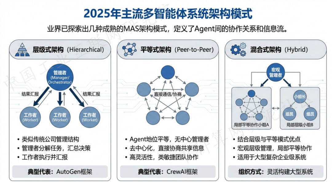 阿勒泰市 AI 智能体商业应用探析：智能自主程序助力企业数字化升级