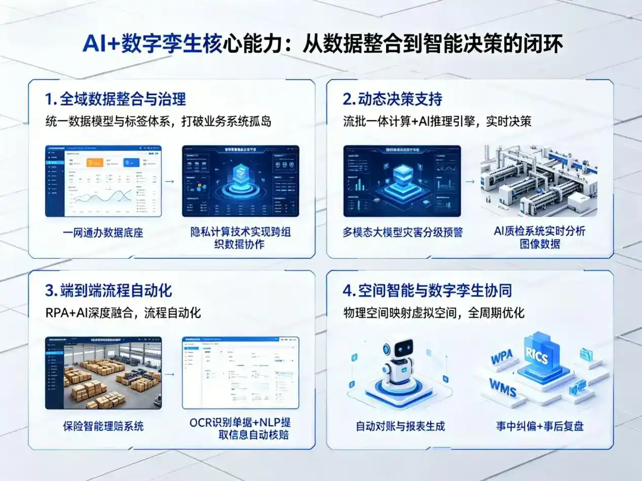 AI大模型落地优化服务｜解决阿勒泰市企业大模型响应慢、输出不准、成本偏高问题