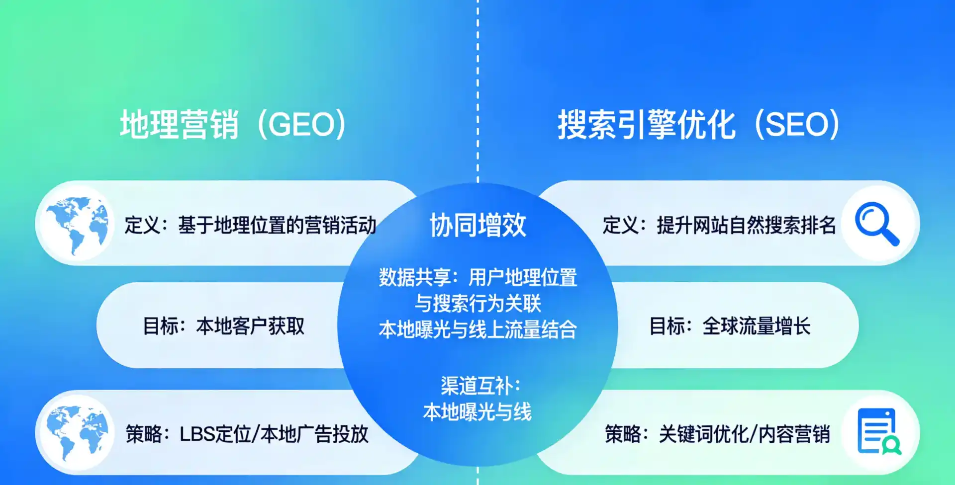 立足阿勒泰市，从用户需求与流量逻辑，解读GEO优化的落地价值与应用前景
