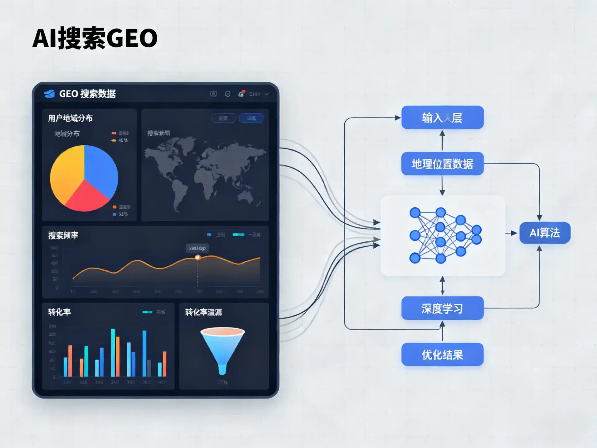 阿勒泰市GEO优化服务商该如何筛选？生成式引擎优化行业实践观察